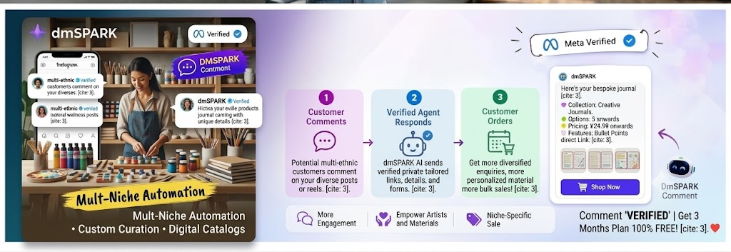 Comment-to-DM automation workflow for art supply shops