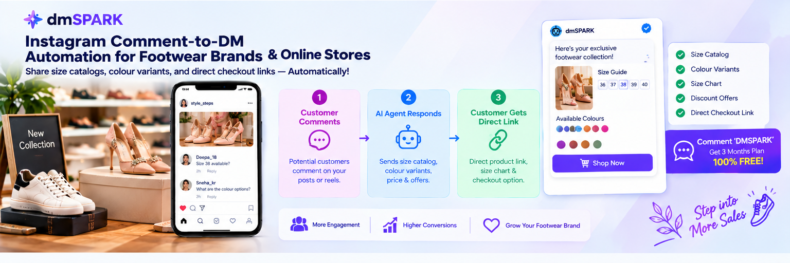 Instagram comment-to-DM automation workflow sharing footwear size catalogs, colour variants, size charts, and checkout links