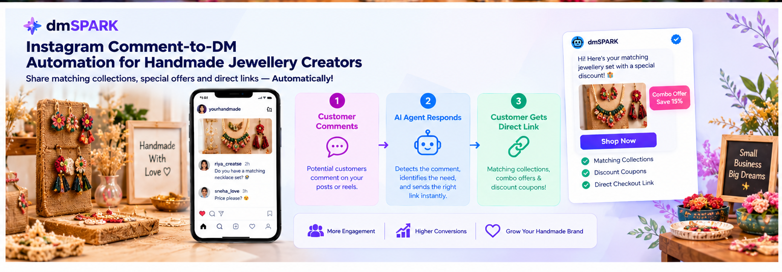 Instagram comment-to-DM automation workflow sharing matching jewellery collections, combo offers, and discount links