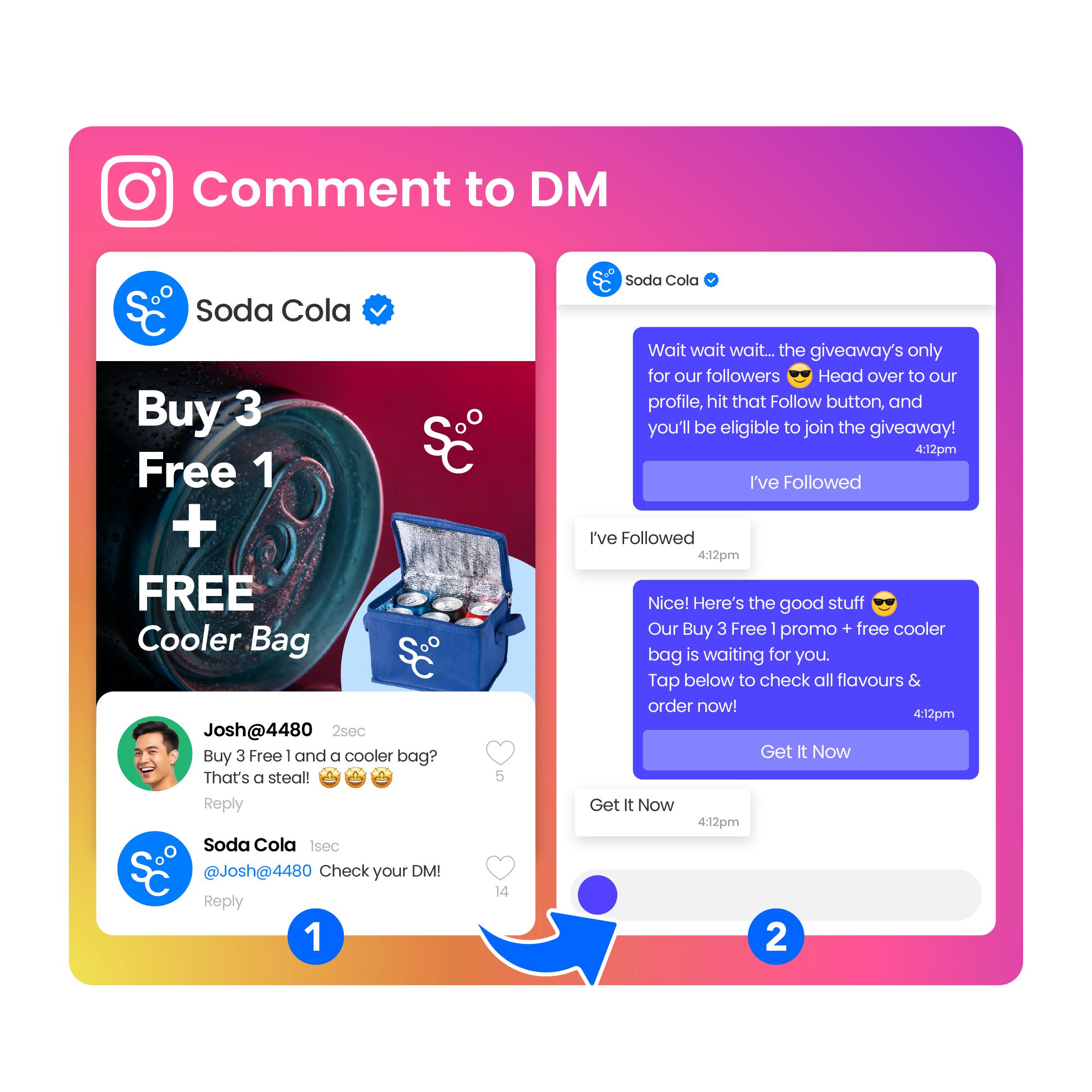 Instagram comment-to-DM workflow for homemade pickle catalogs, combo offers, product details, and checkout links
