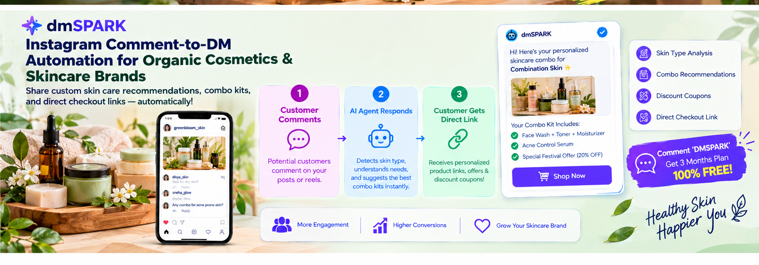 Instagram comment-to-DM workflow for organic cosmetics, skincare product information, and combo kit links
