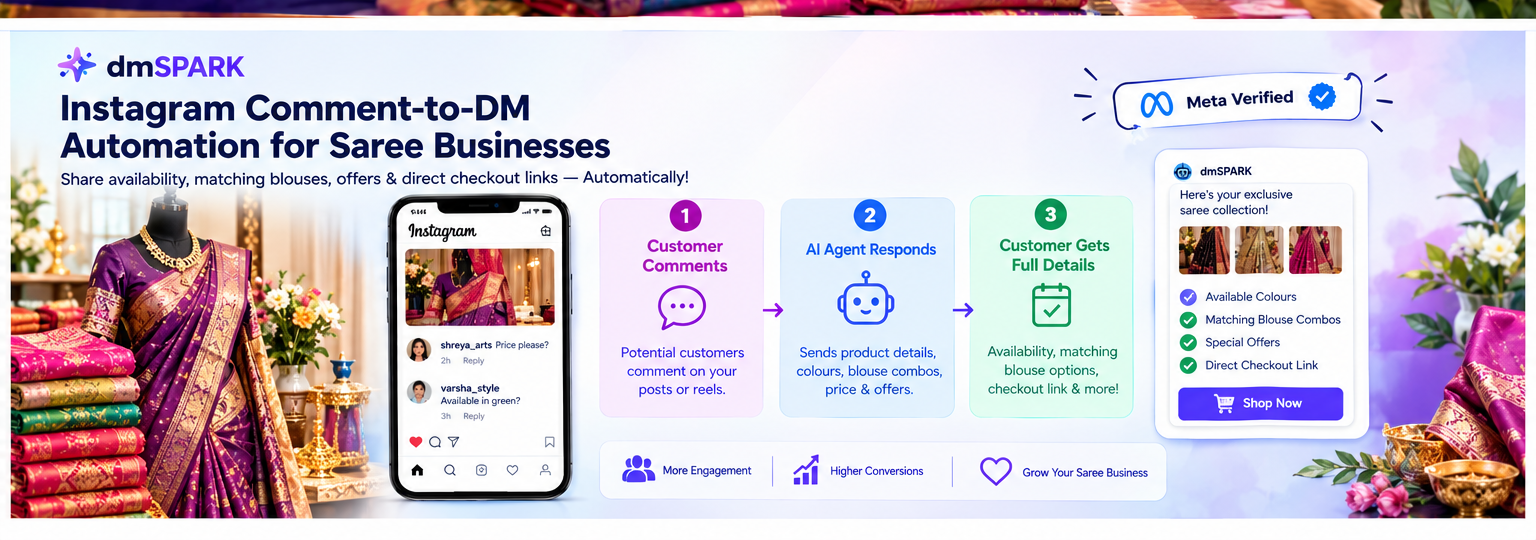 Instagram comment-to-DM workflow for saree availability, matching blouse combinations, offers, and checkout links